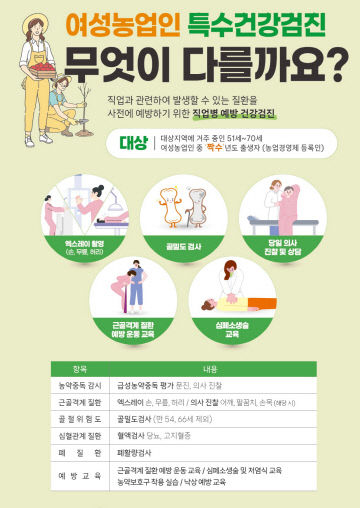 여성농업인 특수건강검진 지원사업 추진