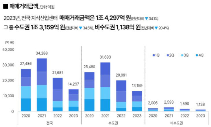 매매거래금액