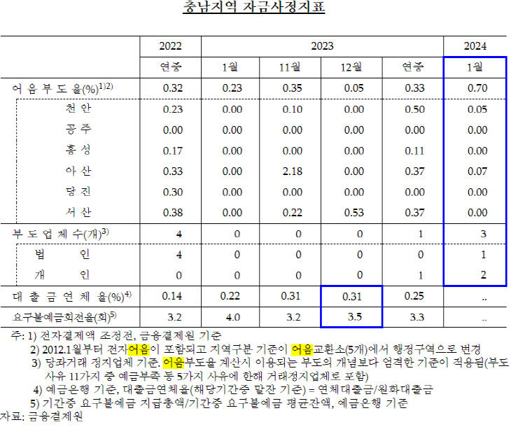 충남캡처