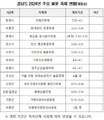 경남도 봄꽃 축제