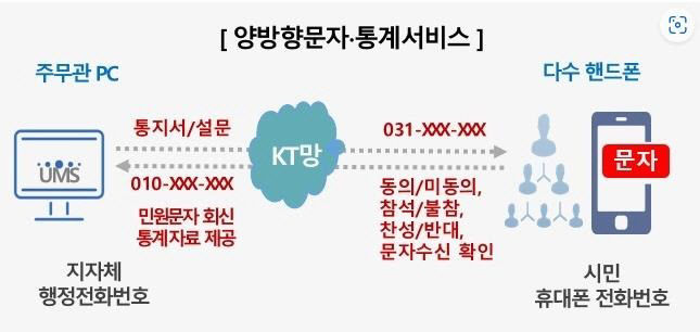 01-여주시, 시민과 공무원은 문자메시지로 소통한다.(1)