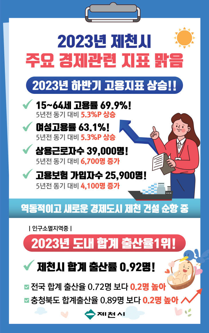 경제관련지표 카드뉴스