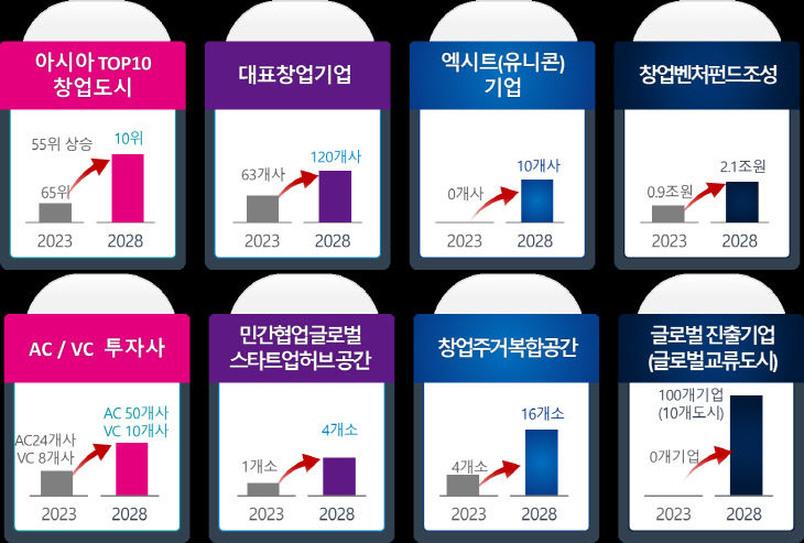 부산시 기술창업지원 계획
