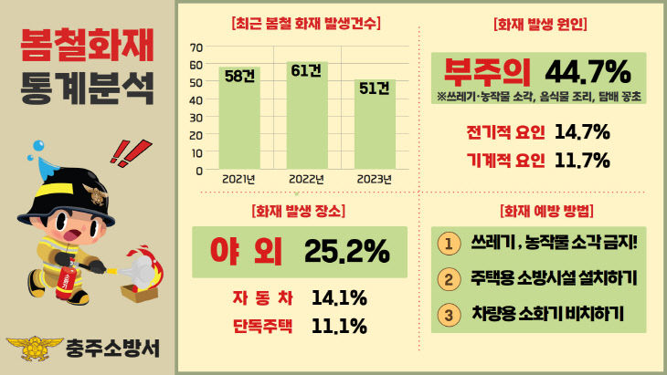 (원본)화재통계분석 인포그래픽