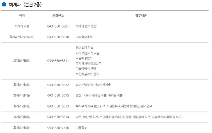 240411 _충주시, 도내 최초 홈페이지 공무원 이름 비공개