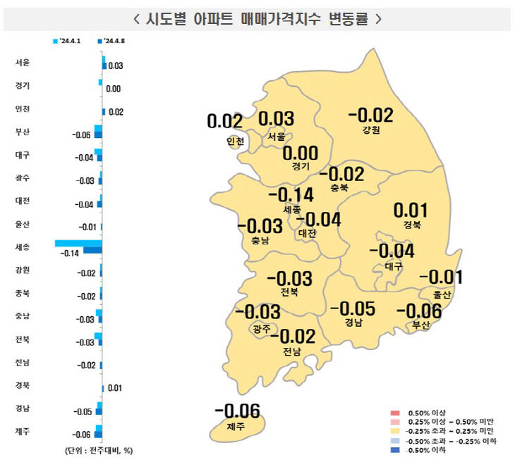 시도별 아파트 매매가격지수 변동률 4월 둘째주