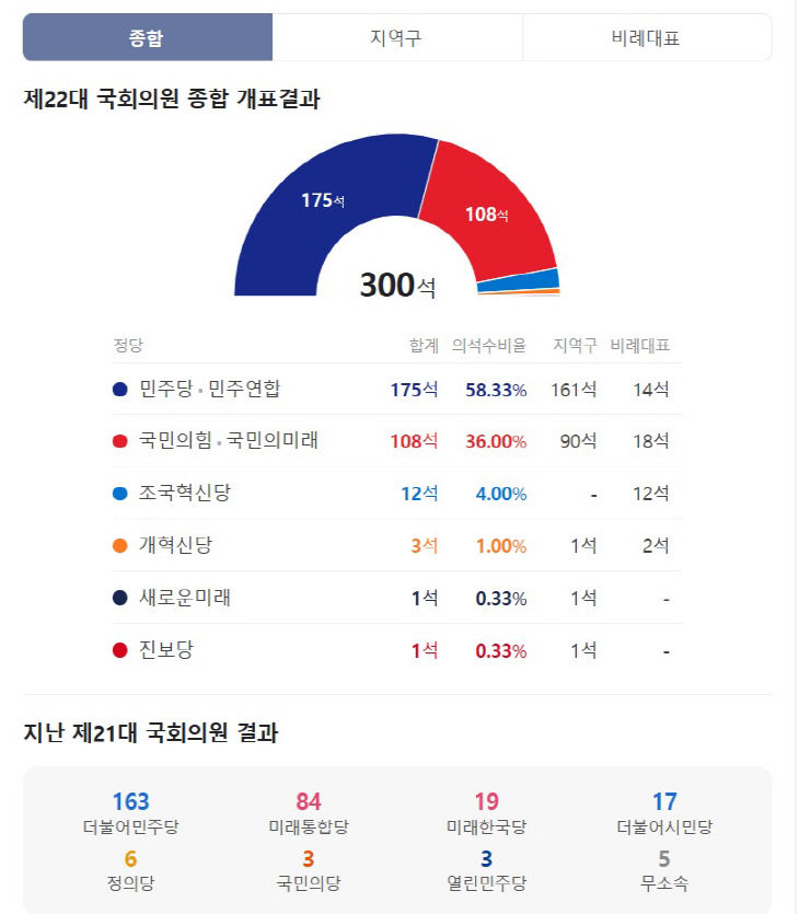 국회의원 종합