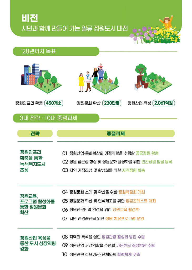 대전시 정원진흥 실시계획 1(비전,전략)