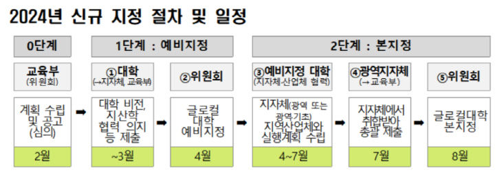 글로컬