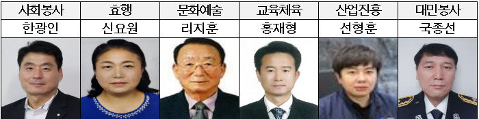 (1) 남동구, 제34회 구민상 수상자 선정