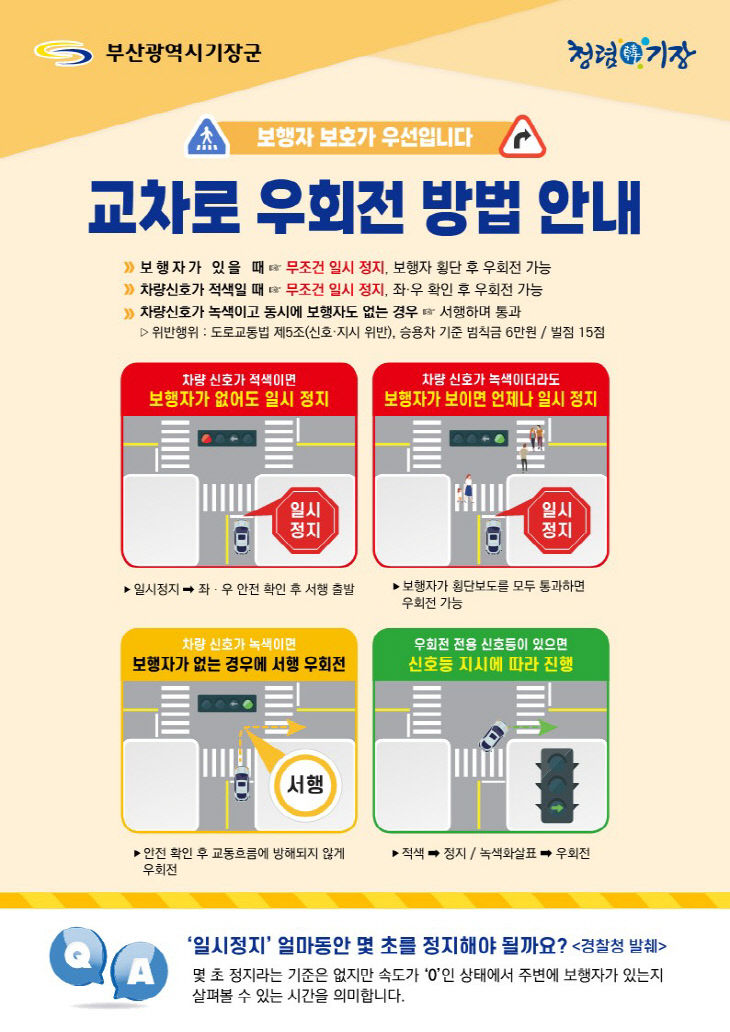 1-1.기장군청 교차로 우회전 안내 전단