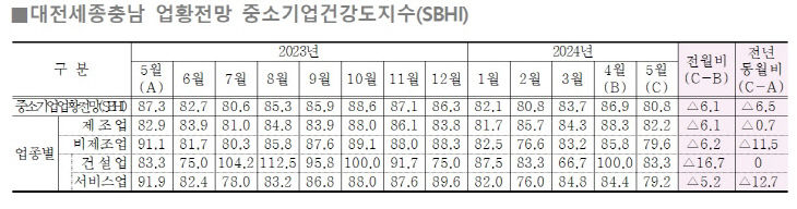 경기전망