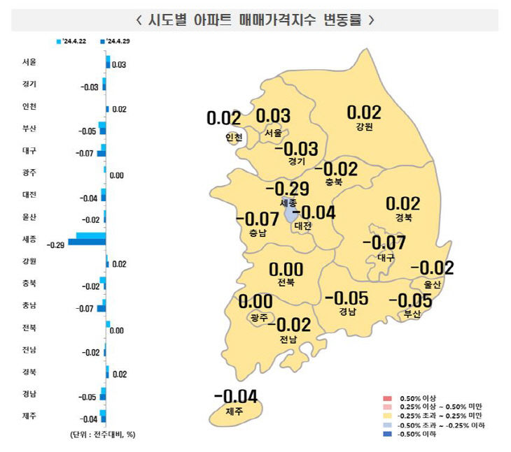 시도별 아파트 매매가격지수 변동률 4월 막주