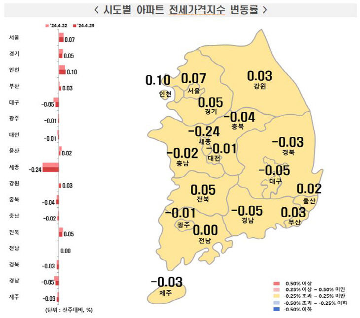 시도별 아파트 전세가격지수 변동률 4월 막주