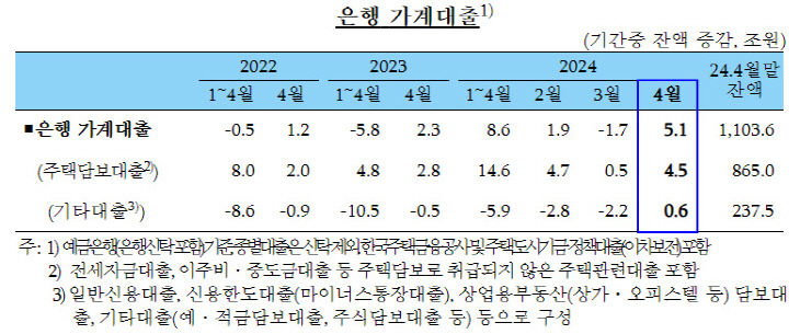 그리만