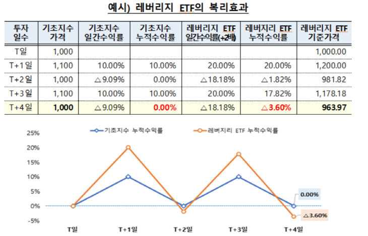 캡처