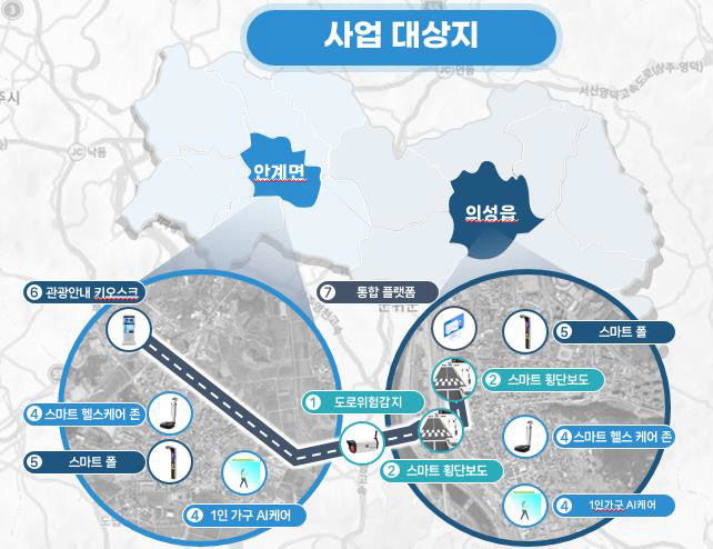 01의성군제공 사업대상지(공모사업)