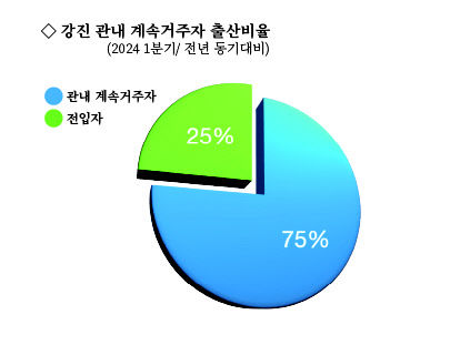 1.육아수당-거주자비율 (1)