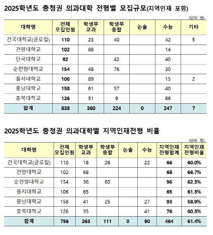 교육부인재