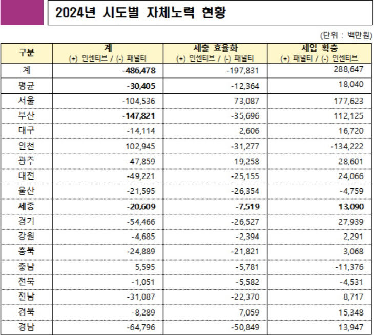 제목 없음