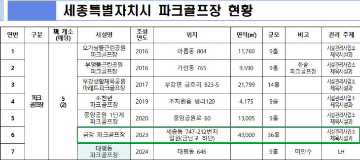 세종시 파크골프장