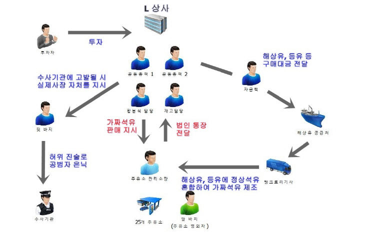 영업 구도