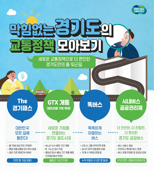 The 경기패스·똑버스·GTX 개통·시내버스 공공관리제 시행 민