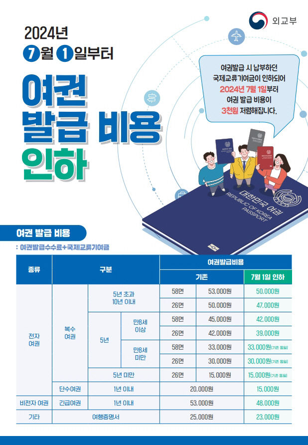 거창군 여권발급비용인하