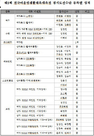 경기도 장애인체육회 경기결과