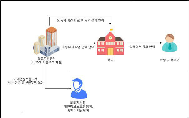 1.경북교육청, 교육부에서도 주)_01