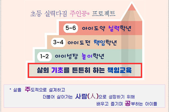 기초학력강화 주인공 프로젝트