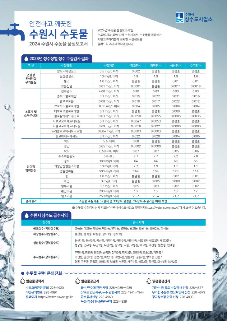 ‘수원시 수돗물 품질보고서’ 요약서.