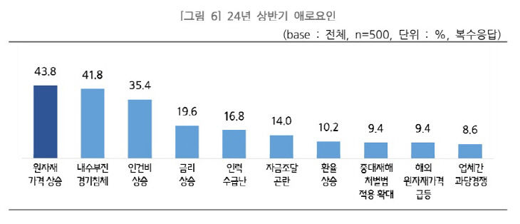 애로요인1