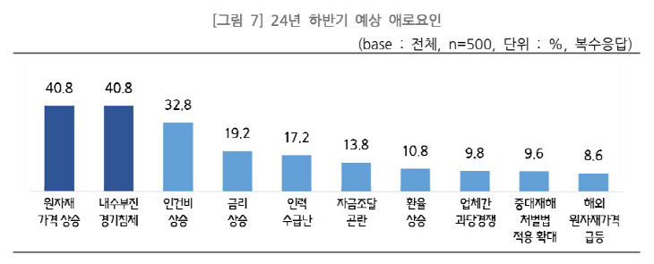 애로요인2