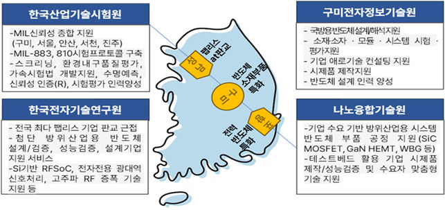 구미시 서정