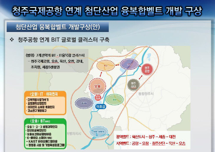 청주국제공항 연계, 오송-옥산-오창 개발 구상도