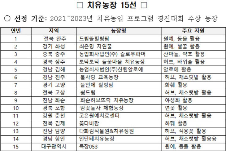 치유농장 15선