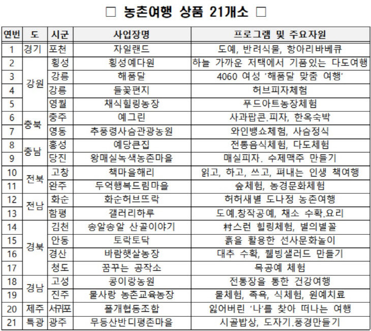 농촌 여행상품