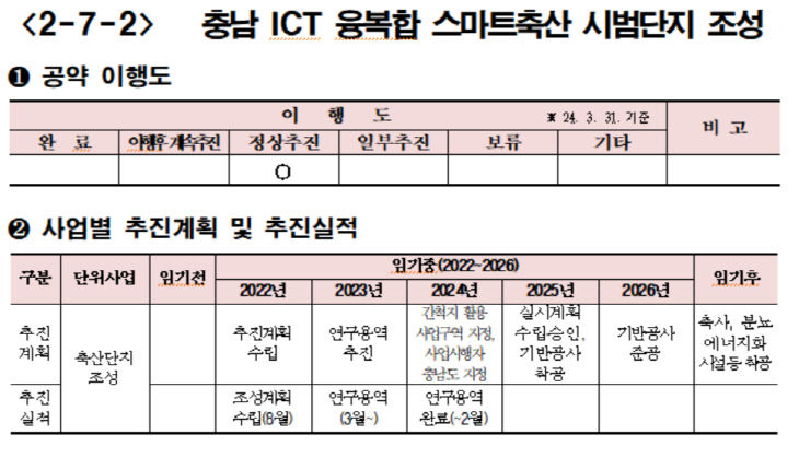 정상추진