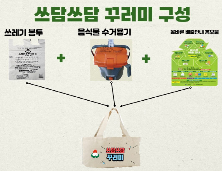 ‘쓰담쓰담 꾸러미’ 제공1