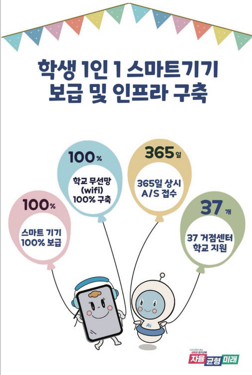 경기도교육청, 핵심 공약 ‘1인 1스마트 기기’ 100% 보급.