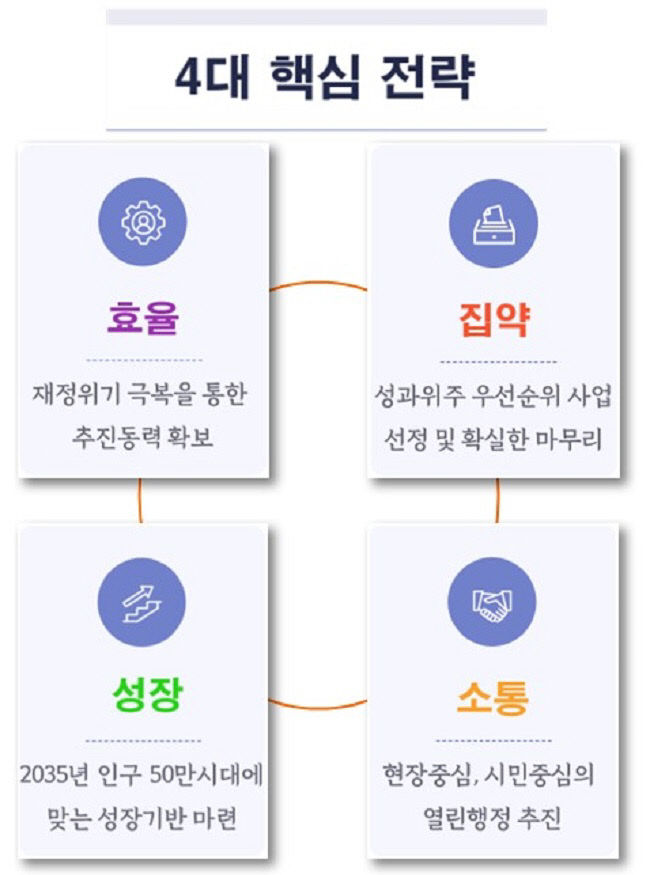 [기획기사]취임 2주년 맞은 강수현 양주시장, 4대 핵심 전략으