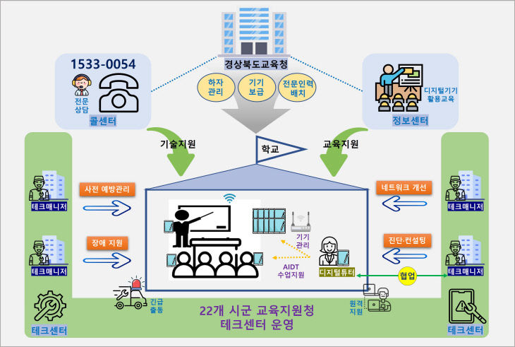 테크센터 구축)_01