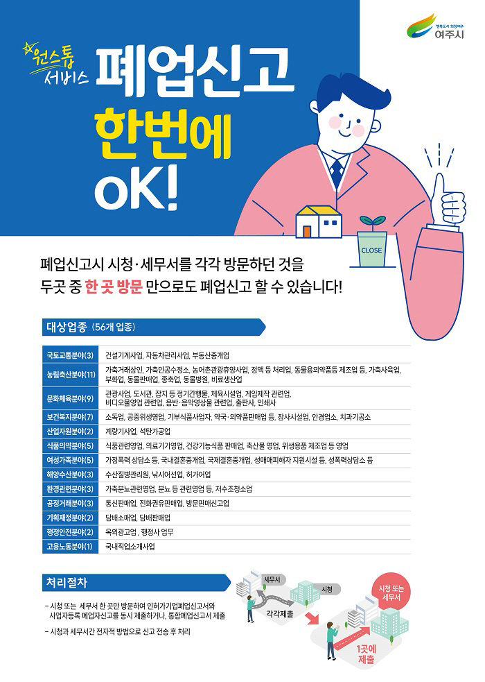 01-여주시, ‘통합폐업신고 원스톱 서비스’ 본격 추진