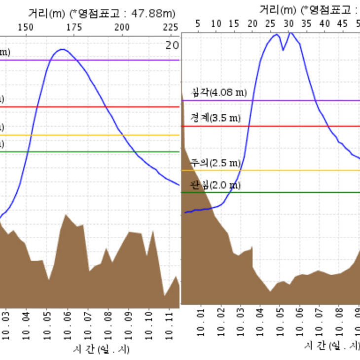 하천변화1