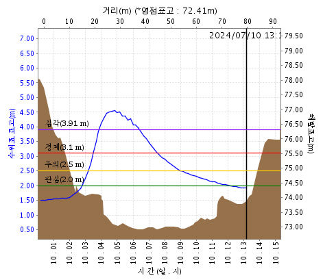 하천변화2