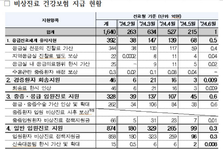 장종태