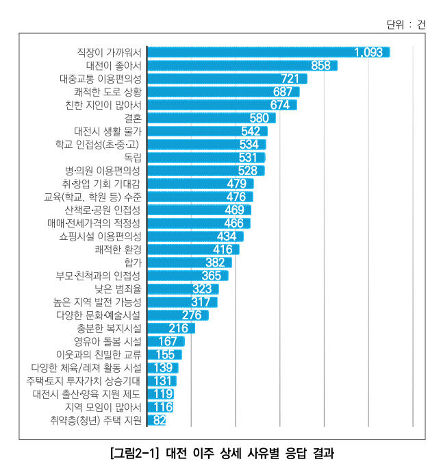 상세