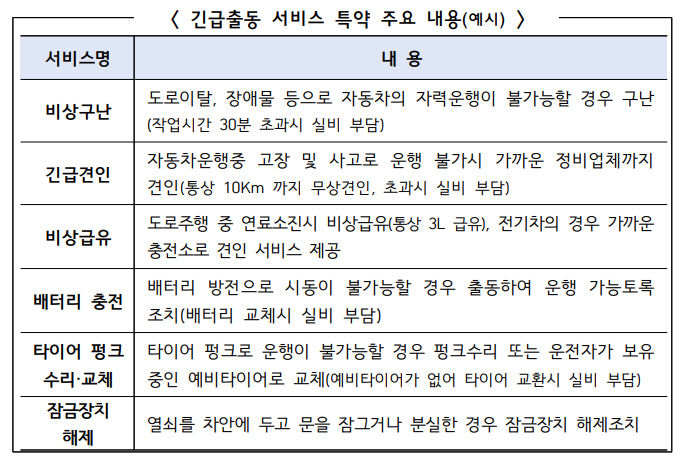 긴급출동 서비스 특약 주요 내용