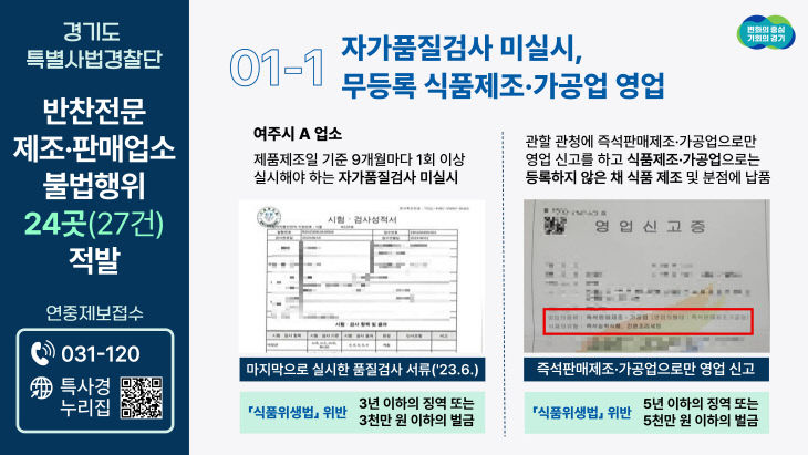 경기도 특사경, 반찬전문 업소 ‘불법행위’ 대거 적발